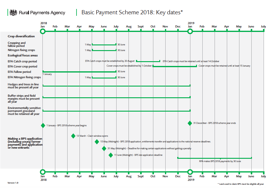 BPS 2018 Key Dates timeline