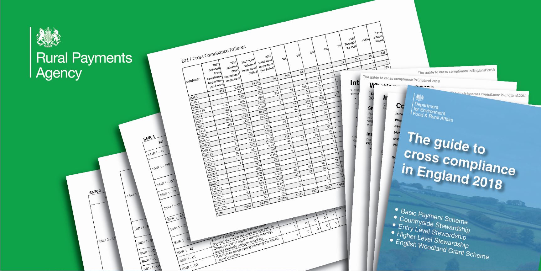 Read the results of Cross Compliance inspections