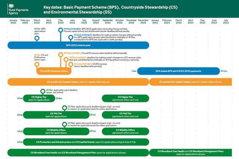 key-dates-to-look-out-for-in-2022-rural-payments
