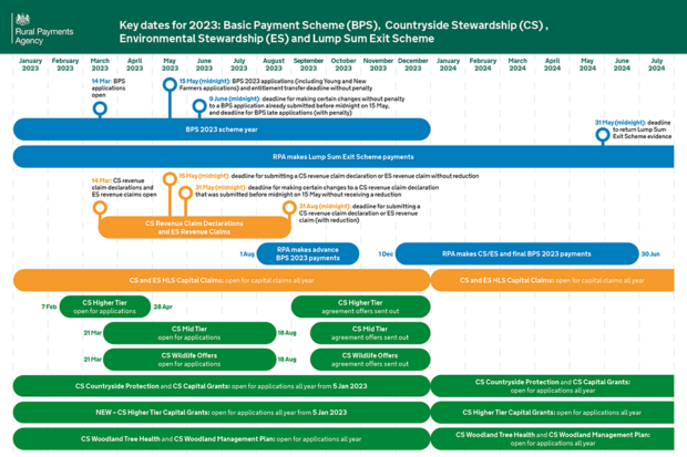 Key dates for 2023. An accessible HTML version is available at the GOV.UK link